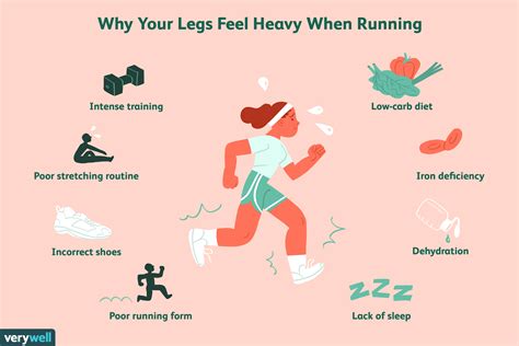 Nerve damage to your legs (peripheral neuropathy). . Why do my legs feel shaky and weak